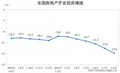 想领会佳运汇龙府更多消息？拨打售楼处营销核
